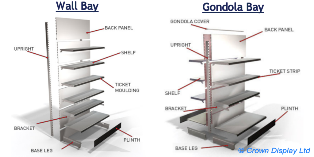 Diagram of shop shelving wall bay and gondola bay